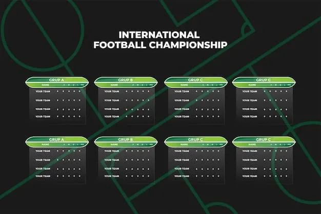 A calendar graphic marking key dates for Champions League ticket sales in 2025, including preliminary rounds, group stage draw, group stage ticket sales, knockout stage ticket sales, and final ticket sales. Each date is visually highlighted.