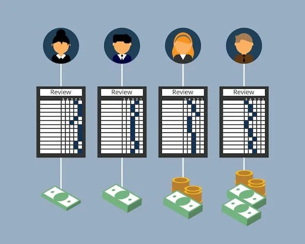A detailed graphic illustrating the different roster designations and salary cap rules in MLS, including Designated Players, Generation Adidas, and allocation money mechanisms. The graphic aims to simplify the complex financial landscape of the league.