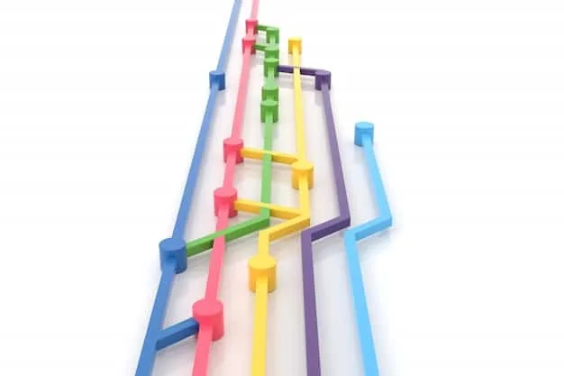A detailed graphic illustrating the pathway from MLS youth academies to MLS Next Pro, and then to the first MLS team. Arrows indicate progression and key milestones.
