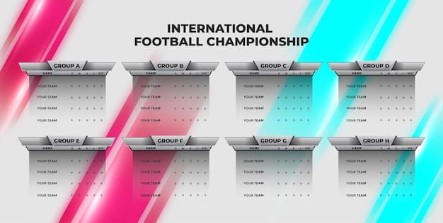 A graphic showing a price comparison chart for Champions League tickets across different stages of the competition (Group Stage, Round of 16, Quarter-Finals, Semi-Finals, Final), highlighting the average price range for each stage.