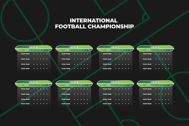 A calendar graphic marking key dates for Champions League ticket sales in 2025, including preliminary rounds, group stage draw, group stage ticket sales, knockout stage ticket sales, and final ticket sales. Each date is visually highlighted.