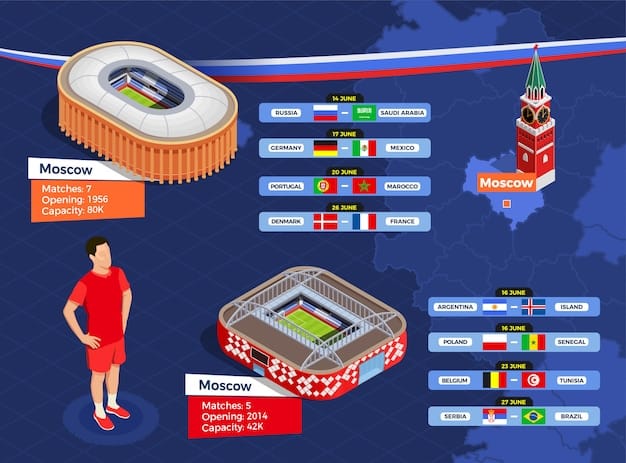 A detailed map of London highlighting the locations of several Premier League stadiums such as Tottenham Hotspur Stadium, Emirates Stadium, and Stamford Bridge. Public transportation routes are clearly marked.