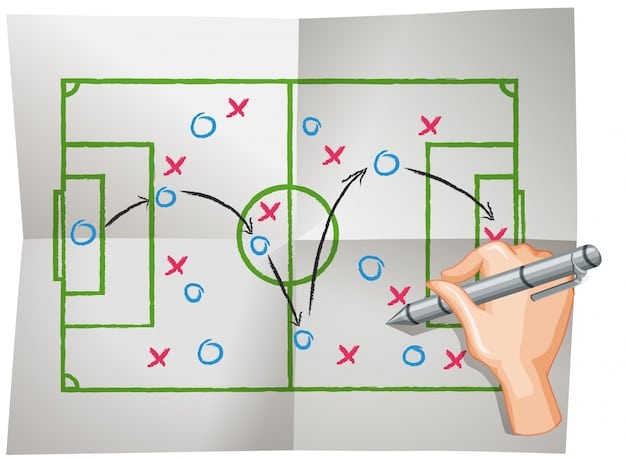 A soccer field diagram illustrating a high-pressing tactic with arrows indicating players aggressively moving towards the opponent's half to win back possession; the diagram is annotated with key phrases like 